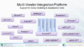 Multi vendor integration platform.PNG